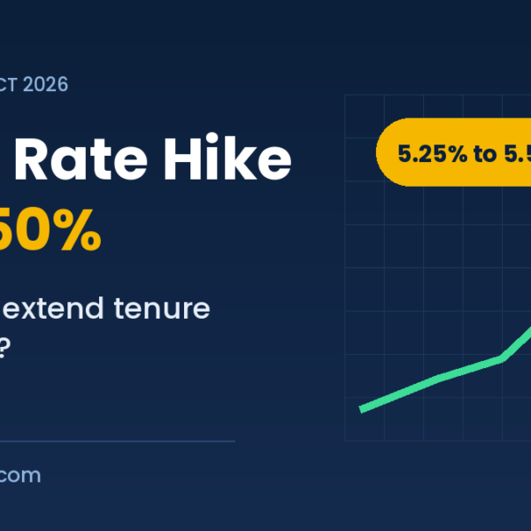 Repo Rate Hike to 5.50% graphic with upward arrow: raise EMI, extend tenure or prepay your home loan