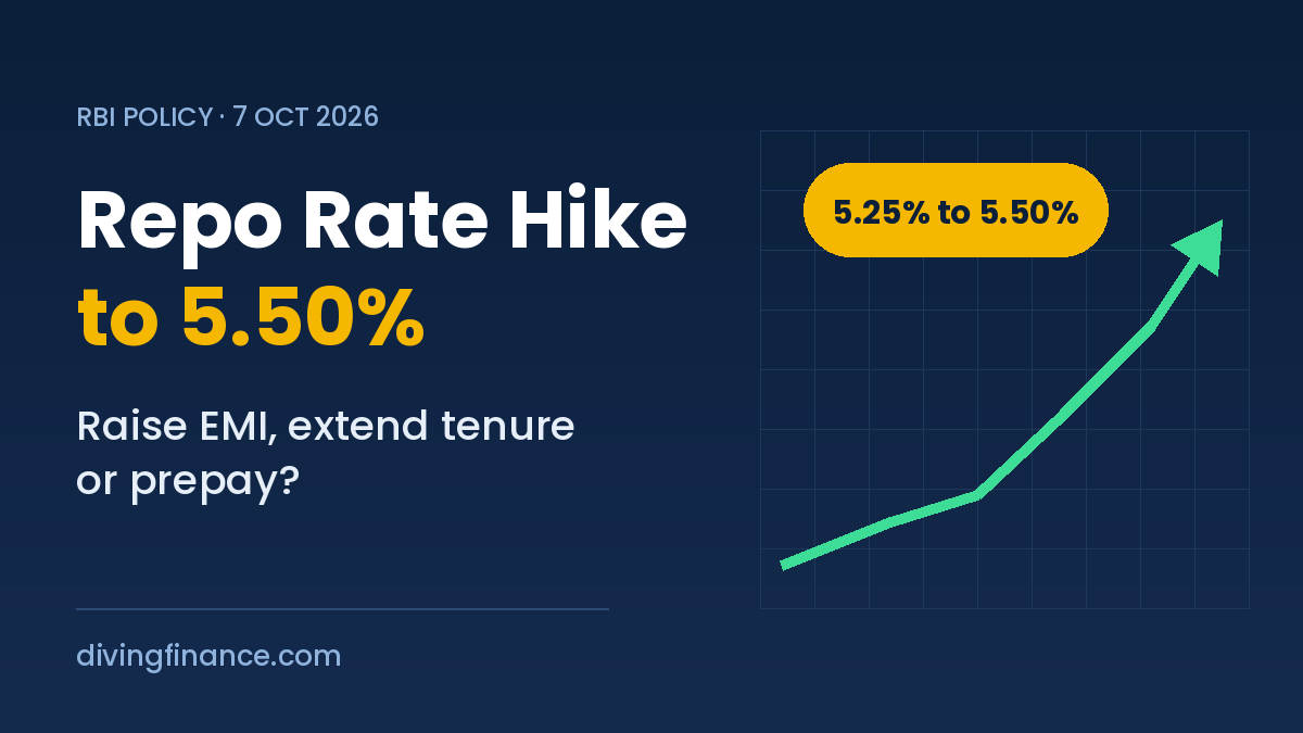 RBI Repo Rate Hike to 5.50%: Higher EMI, Extend Tenure, or Prepay Your Home Loan?
